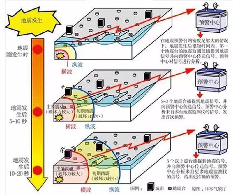 地震数据分析的重要性与应用