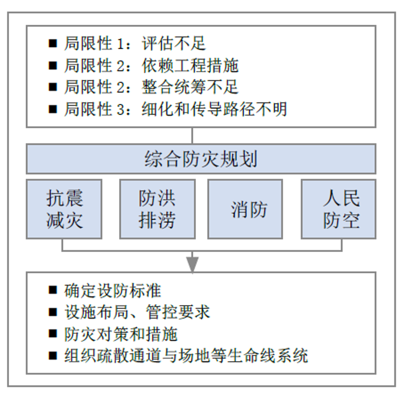 地震预警技术的发展与应用