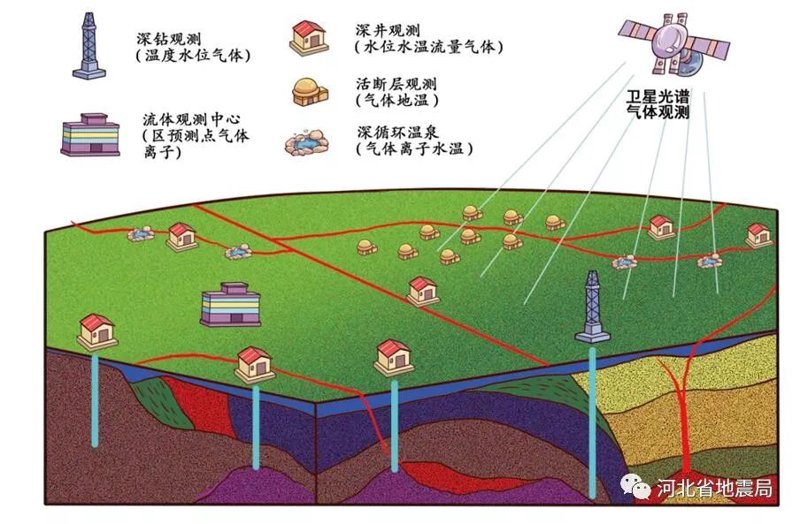地震监测设备：守护安全的最后一道防线